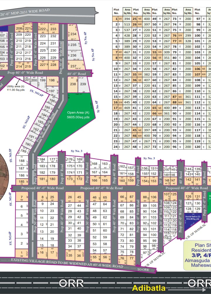 Sark green plains in Tukkuguda, inside ORR, Hyderabad 